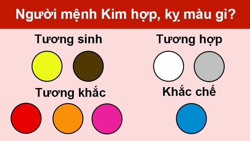 Người mệnh Kim hợp với màu vàng, nâu và khắc với màu xanh 